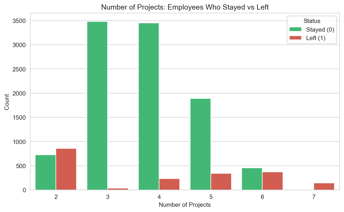 Employee turnover analytics — HR retention ML — analysis chart
