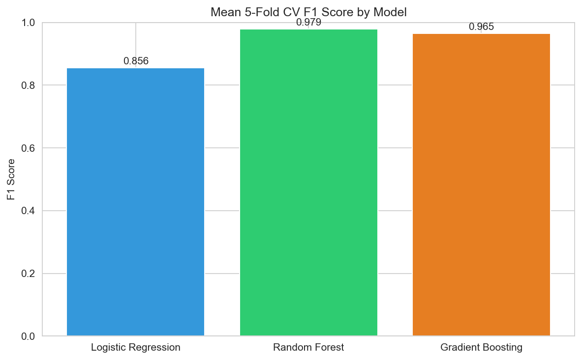 Employee turnover analytics — HR retention ML — analysis chart