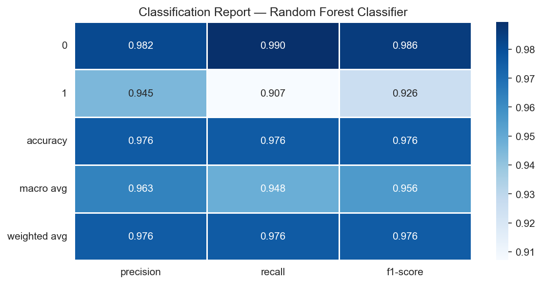 Employee turnover analytics — HR retention ML — analysis chart