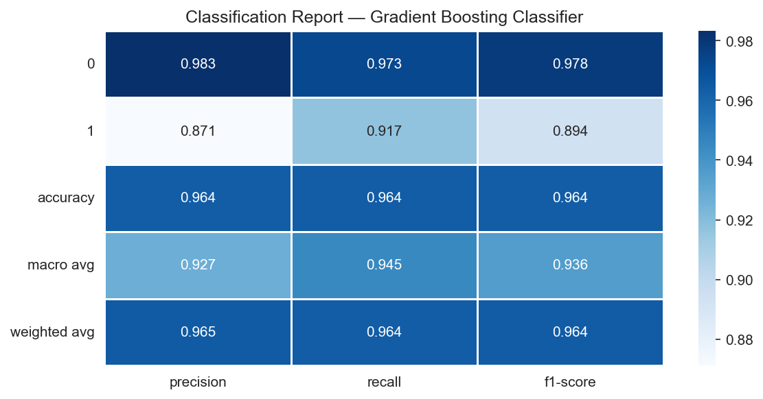 Employee turnover analytics — HR retention ML — analysis chart