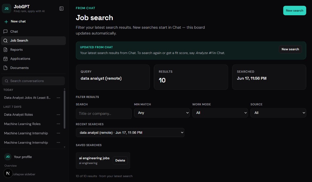 JobGPT — AI job search & application copilot — analysis chart