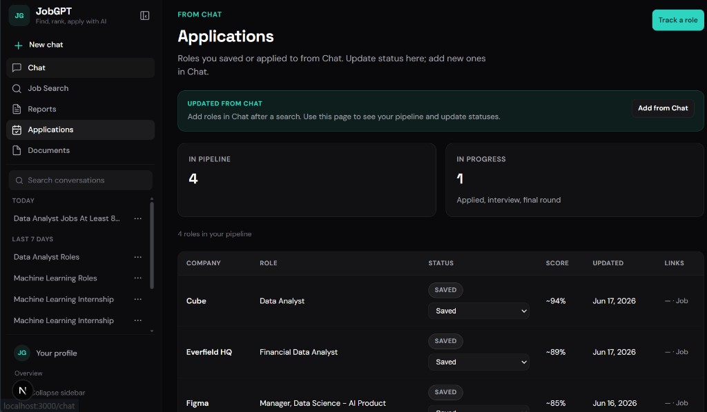 JobGPT — AI job search & application copilot — analysis chart