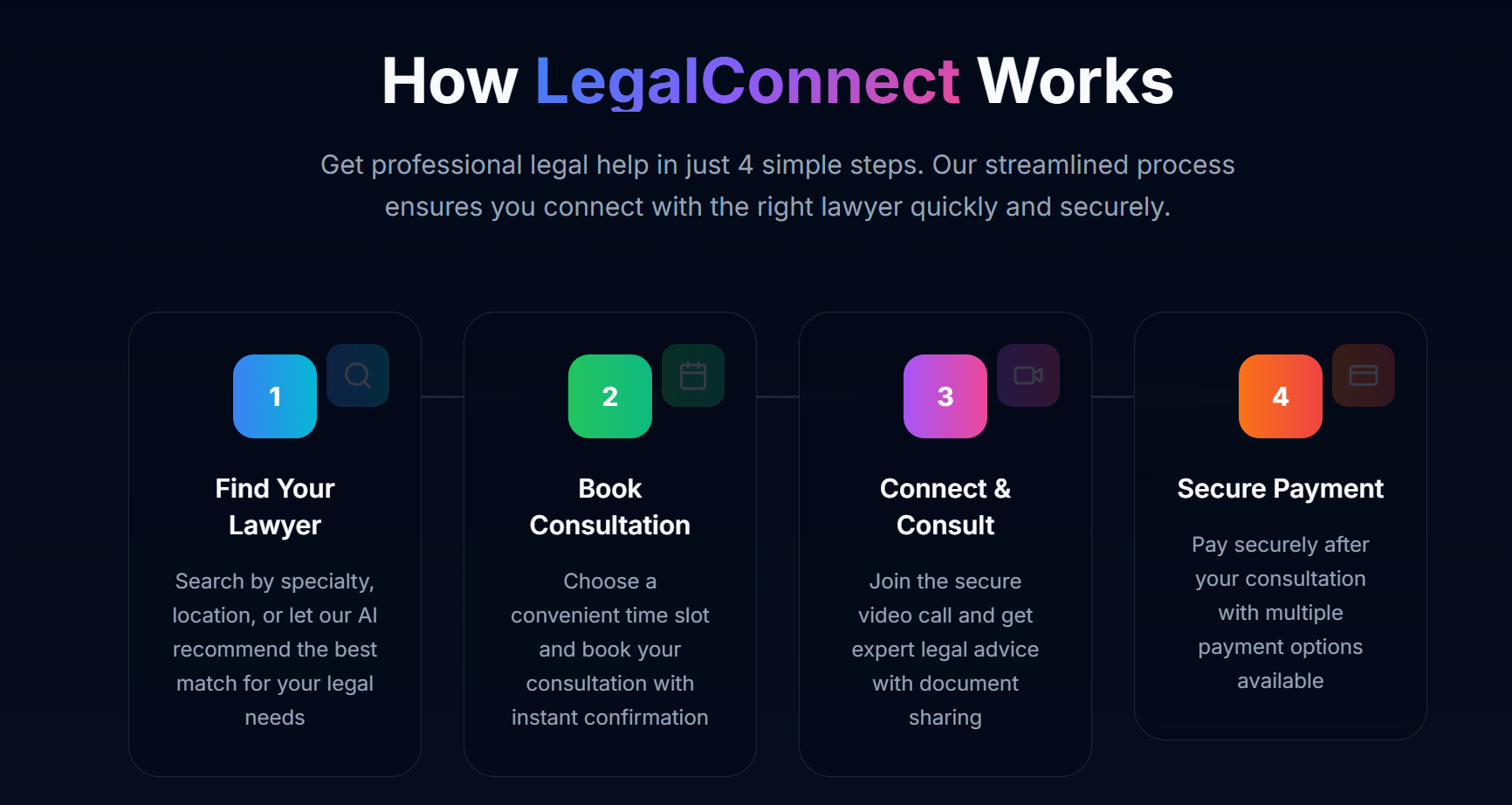 LegalConnect — AI legal consultation — analysis chart