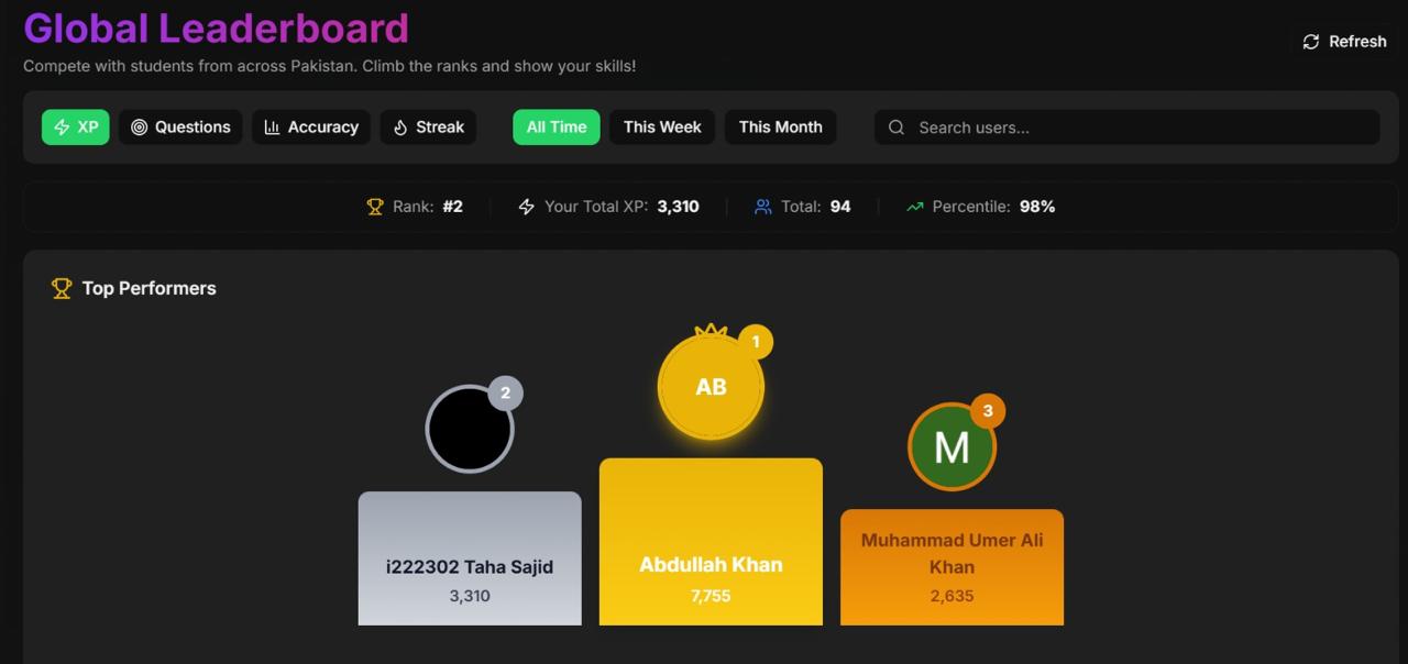 PrepXpert — AI-powered test preparation — product screenshot