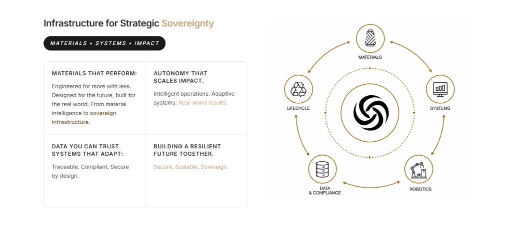 RE:WEAVE — circular material infrastructure platform site — analysis chart