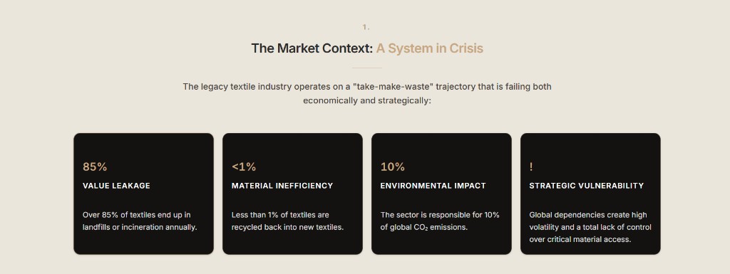 RE:WEAVE — circular material infrastructure platform site — analysis chart