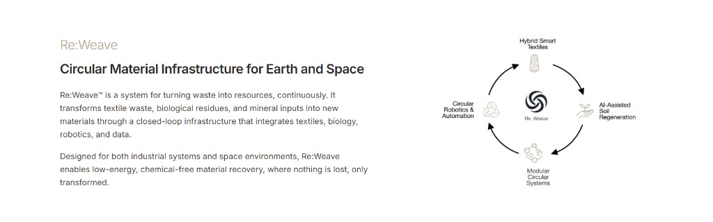 RE:WEAVE — circular material infrastructure platform site — analysis chart